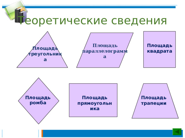 Теоретические сведения Площадь параллелограмма  Площадь квадрата Площадь треугольника Площадь прямоугольника Площадь трапеции Площадь ромба 