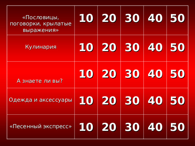 «Пословицы, поговорки, крылатые выражения»  10 Кулинария А знаете ли вы?  20  10  30  10 Одежда и аксессуары  20  10 «Песенный экспресс»  40  20  30  10  50  20  30  40  40  30  50  20  50  40  30  50  40  50 