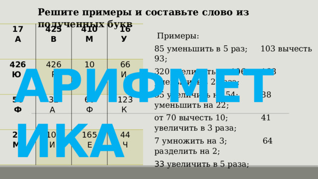 Решите примеры и составьте слово из полученных букв 17 426 425 А  В 410 Ю 426 56 М 16 32 Р 10 21 Ф 109 М 60 А 66 Т У 165 Ф 123 И И 44 Е К Ч   Примеры: 85 уменьшить в 5 раз;  103 вычесть 93; 320 увеличить на 106; 168 уменьшить в 2 раза; 55 увеличить на 54; 88 уменьшить на 22; от 70 вычесть 10; 41 увеличить в 3 раза; 7 умножить на 3; 64 разделить на 2; 33 увеличить в 5 раза; АРИФМЕТИКА 
