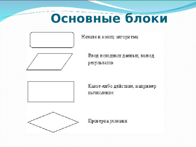 Основные блоки   