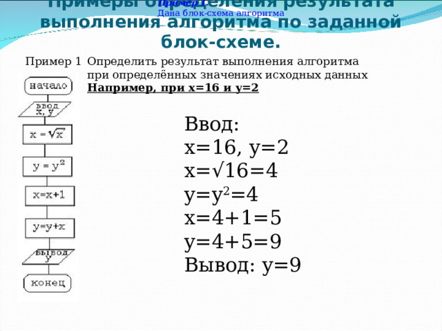 Пример 1. Дана блок-схема алгоритма Примеры определения результата выполнения алгоритма по заданной блок-схеме. Пример 1 Определить результат выполнения алгоритма при определённых значениях исходных данных Например, при x=16 и y=2 Ввод: х=16 ,  y=2 x=√16=4 y=y 2 =4 x=4+1=5 y=4+5=9 Вывод: y=9 