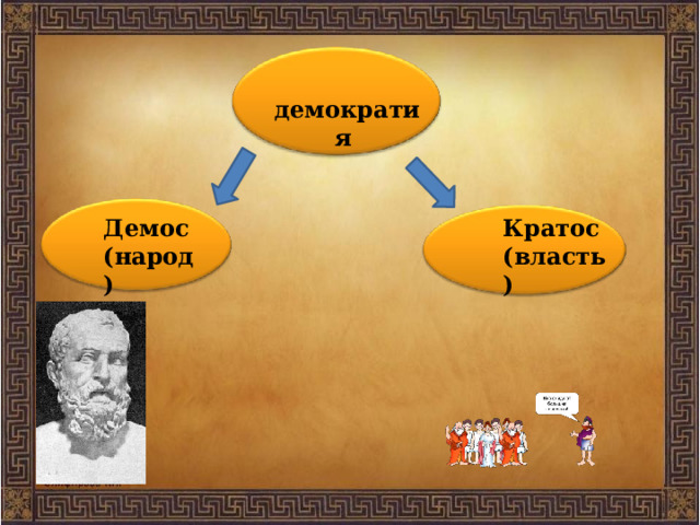  демократия Демос Кратос (власть) (народ) 