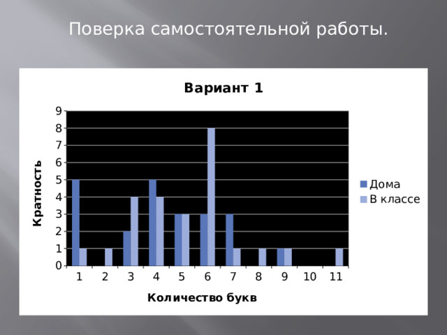 Поверка самостоятельной работы.