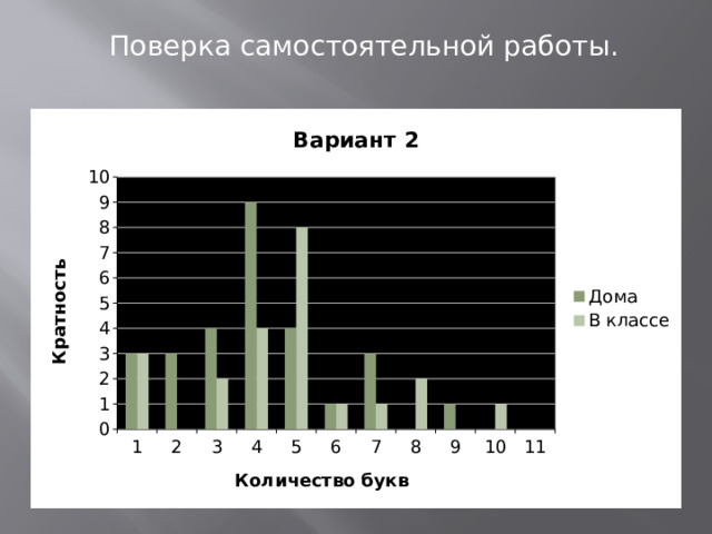 Поверка самостоятельной работы.