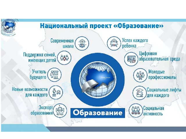 нацпроектов страны 