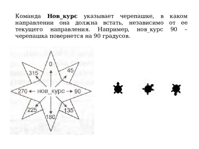 Команда Нов_курс указывает черепашке, в каком направлении она должна встать, независимо от ее текущего направления. Например, нов_курс 90 – черепашка повернется на 90 градусов. 