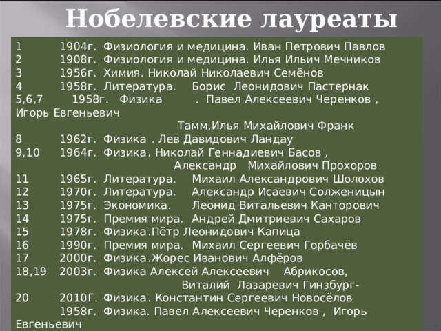 Нобелевские лауреаты 1  1904г.  Физиология и медицина. Иван Петрович Павлов 2  1908г.  Физиология и медицина. Илья Ильич Мечников 3  1956г.  Химия. Николай Николаевич Семёнов  4  1958г.  Литература.  Бориc Леонидович Пастернак 5,6,7 1958г. Физика  . Павел Алексеевич Черенков , Игорь Евгеньевич  Тамм,Илья Михайлович Франк 8  1962г.  Физика  . Лев Давидович Ландау  9,10  1964г.  Физика  . Николай Геннадиевич Басов ,  Александр Михайлович Прохоров 11  1965г.  Литература.  Михаил Александрович Шолохов  12  1970г.  Литература.  Александр Исаевич Солженицын  13  1975г.  Экономика.  Леонид Витальевич Канторович  14  1975г.  Премия мира.  Андрей Дмитриевич Сахаров  15  1978г.  Физика  .Пётр Леонидович Капица 16  1990г.  Премия мира.  Михаил Сергеевич Горбачёв  17  2000г.  Физика  .Жорес Иванович Алфёров 18,19  2003г.  Физика Алексей Алексеевич Абрикосов,  Виталий Лазаревич Гинзбург-  20  2010Г.  Физика  . Константин Сергеевич Новосёлов  1958г.  Физика. Павел Алексеевич Черенков , Игорь Евгеньевич  Тамм,Илья Михайлович Франк 