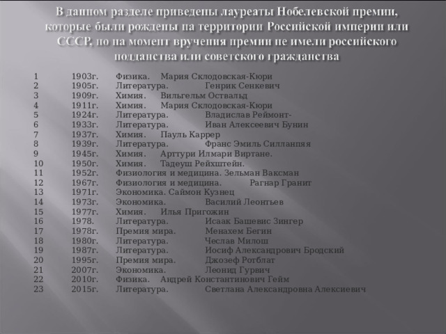 1  1903г.  Физика.  Мария Склодовская-Кюри 2  1905г.  Литература.  Генрик Сенкевич 3  1909г.  Химия.  Вильгельм Оствальд  4  1911г.  Химия.  Мария Склодовская-Кюри  5  1924г.  Литература.  Владислав Реймонт-  6  1933г.  Литература.  Иван Алексеевич Бунин 7  1937г.  Химия.  Пауль Каррер 8  1939г.  Литература.  Франс Эмиль Силланпяя 9  1945г.  Химия.  Арттури Илмари Виртане. 10  1950г.  Химия.  Тадеуш Рейхштейн. 11  1952г.  Физиология и медицина. Зельман Ваксман 12  1967г.  Физиология и медицина.  Рагнар Гранит  13  1971г.  Экономика. Саймон Кузнец 14  1973г.  Экономика.  Василий Леонтьев 15  1977г.  Химия.  Илья Пригожин 16  1978.  Литература.  Исаак Башевис Зингер 17  1978г.  Премия мира.  Менахем Бегин 18  1980г.  Литература.  Чеслав Милош  19  1987г.  Литература.  Иосиф Александрович Бродский 20  1995г.  Премия мира.  Джозеф Ротблат 21  2007г.  Экономика.  Леонид Гурвич 22  2010г.  Физика.  Андрей Константинович Гейм 23  2015г.  Литература.  Светлана Александровна Алексиевич 