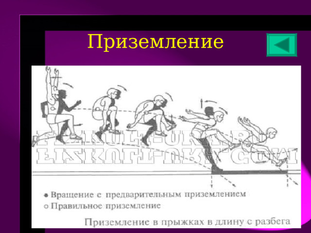 Ножницы «Ножницы» — наиболее сложный вариант, требующий высоких скоростно-силовых качеств спортсмена. Спортсмен в полете словно продолжает бег и делает 1,5, 2,5 или 3,5 шага ногами по воздуху. Это наиболее популярная техника у спортсменов мужчин высокого класса. Стилем «ножницы», прыгнул на 8,95 в 1991 году Майк Пауэлл. Этим же стилем прыгнул на 8,90 м в Олимпийском Мехико (1968) Боб Бимон. Игорь Тер-Ованесян вспоминал впоследствии подробности этого прыжка:   