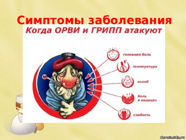 Симптомы заболевания 