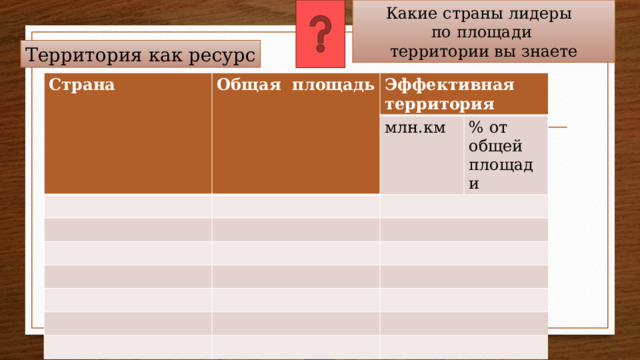 Какие страны лидеры по площади территории вы знаете Территория как ресурс Страна Общая площадь Эффективная территория млн.км % от общей площади 