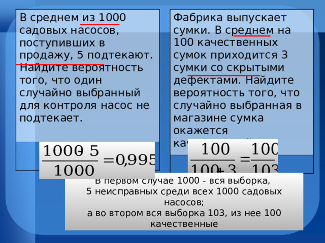 В среднем из 1000 садовых насосов, поступивших в продажу, 5 подтекают. Найдите вероятность того, что один случайно выбранный для контроля насос не подтекает. Фабрика выпускает сумки. В среднем на 100 качественных сумок приходится 3 сумки со скрытыми дефектами. Найдите вероятность того, что случайно выбранная в магазине сумка окажется качественной. В первом случае 1000 - вся выборка, 5 неисправных среди всех 1000 садовых насосов; а во втором вся выборка 103, из нее 100 качественные 