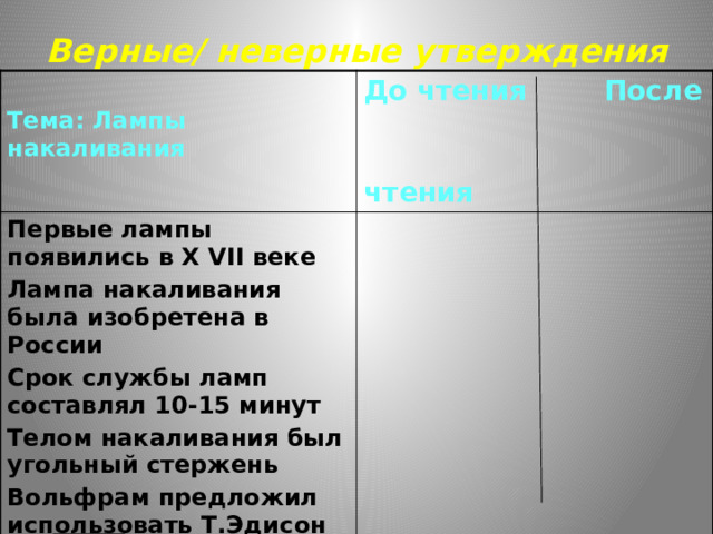 Верные/ неверные утверждения  Тема: Лампы накаливания До чтения После Первые лампы появились в Х VII веке  чтения Лампа накаливания была изобретена в России  Срок службы ламп составлял 10-15 минут Телом накаливания был угольный стержень Вольфрам предложил использовать Т.Эдисон 