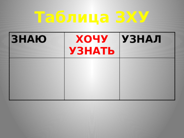 Таблица ЗХУ ЗНАЮ ХОЧУ УЗНАТЬ УЗНАЛ 