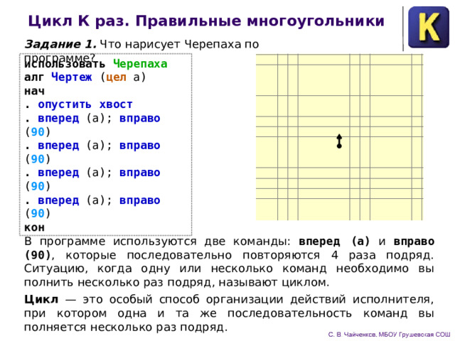 Цикл К раз. Правильные многоугольники Задание 1. Что нарисует Чере­паха по программе? использовать Черепаха алг Чертеж ( цел а)  нач . опустить хвост . вперед (а); вправо ( 90 )  . вперед (а); вправо ( 90 )  . вперед (а); вправо ( 90 )  . вперед (а); вправо ( 90 )  кон В программе используются две ко­манды: вперед (а) и вправо (90) , которые последовательно повторяются 4 раза подряд. Ситуацию, когда одну или несколько команд необходимо вы­полнить несколько раз подряд, называют циклом. Цикл — это особый способ организации действий исполни­теля, при котором одна и та же последовательность команд вы­полняется несколько раз подряд. 