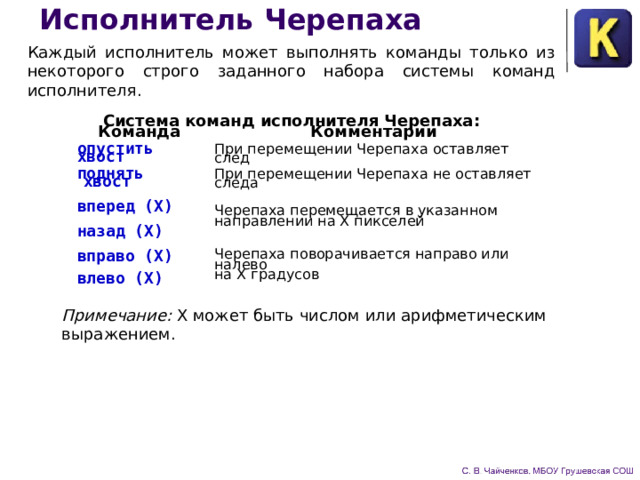 Исполнитель Черепаха Каждый исполнитель может выполнять команды только из некоторого строго заданного набора системы команд исполнителя. Система команд исполнителя Черепаха: Команда Комментарии опустить хвост При перемещении Черепаха оставляет след поднять хвост При перемещении Черепаха не оставляет следа вперед (X) Черепаха перемещается в указанном направле­нии на X пикселей назад (X) вправо (X) Черепаха поворачивается направо или налево  на X градусов влево (X) Примечание: X может быть числом или арифметическим выражением. 