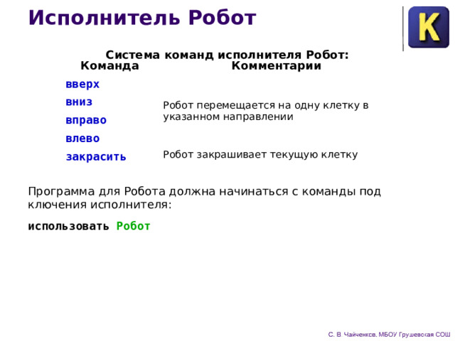 Исполнитель Робот Система команд исполнителя Робот: Команда Комментарии вверх Робот перемещается на одну клетку в указанном направлении вниз вправо влево закрасить Робот закрашивает текущую клетку Программа для Робота должна начинаться с команды под­ключения исполнителя: использовать Робот 