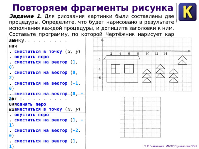 Повторяем фрагменты рисунка Задание 1. Для рисования картинки были составлены две процедуры. Определите, что будет нарисовано в результате исполнения каждой процедуры, и допишите заголовки к ним. Составьте программу, по которой Чертёжник нарисует кар­тинку. алг |. . . . . . . . . нач . сместиться в точку ( x , y )  . опустить перо . сместиться на вектор ( 1 , 0 )  . сместиться на вектор ( 0 , 2 )  . сместиться на вектор ( -1 , 0 )  . сместиться на вектор ( 0 , -2 )  . поднять перо кон алг |. . . . . . . . . нач . сместиться в точку ( x , y )  . опустить перо . сместиться на вектор ( 1 , -1 )  . сместиться на вектор ( -2 , 0 )  . сместиться на вектор ( 1 , 1 )  . поднять перо кон 
