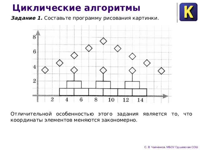 Циклические алгоритмы Задание 1.  Составьте программу рисования картинки. Отличительной особенностью этого задания является то, что координаты элементов меняются закономерно. 