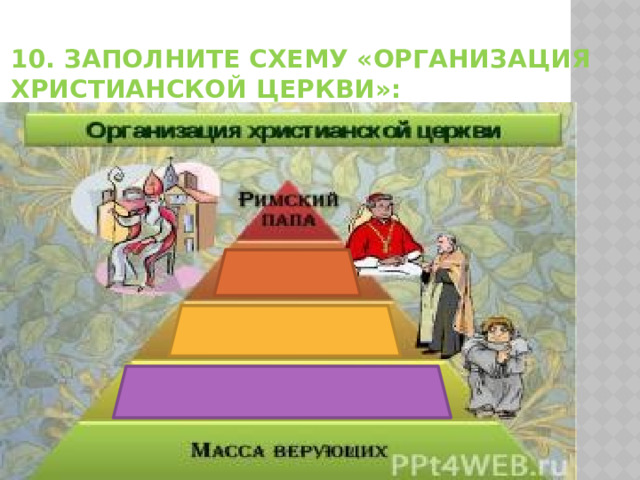 10. Заполните схему «Организация христианской церкви»: 