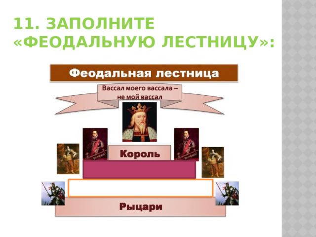 11. Заполните  «феодальную лестницу»: 