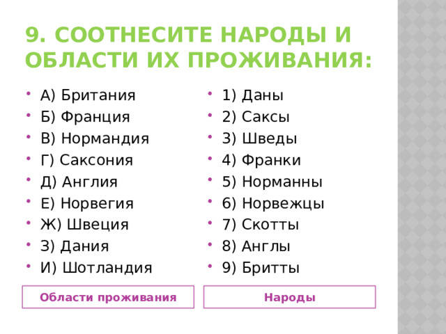 9. Соотнесите народы и области их проживания: А) Британия Б) Франция В) Нормандия Г) Саксония Д) Англия Е) Норвегия Ж) Швеция З) Дания И) Шотландия 1) Даны 2) Саксы 3) Шведы 4) Франки 5) Норманны 6) Норвежцы 7) Скотты 8) Англы 9) Бритты Области проживания Народы 
