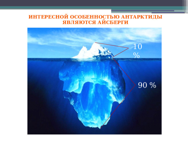 Интересной особенностью Антарктиды являются айсберги 10 % 90 % 