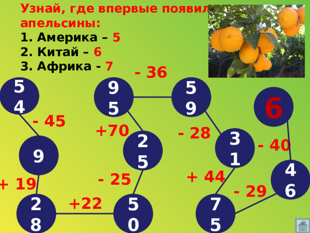 Узнай, где впервые появились  апельсины:  1. Америка – 5  2. Китай – 6  3. Африка - 7 - 36 95 54 59 6 - 45 +70 - 28 31 25 - 40 9 46 + 44 - 25 + 19 - 29 +22 28 50 75 