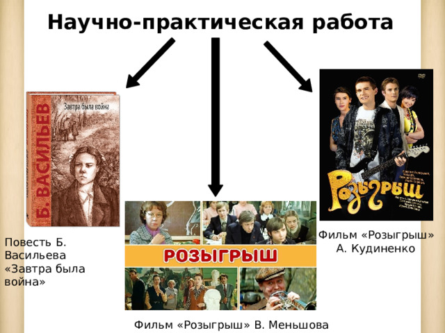Научно-практическая работа Фильм «Розыгрыш»  А. Кудиненко Повесть Б. Васильева «Завтра была война» Фильм «Розыгрыш» В. Меньшова 