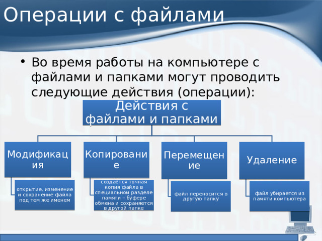Операции с файлами Во время работы на компьютере с файлами и папками могут проводить следующие действия (операции): Действия с файлами и папками Удаление Перемещение Копирование Модификация открытие, изменение и сохранение файла под тем же именем создаётся точная копия файла в специальном разделе памяти – буфере обмена и сохраняется в другой папке файл убирается из памяти компьютера файл переносится в другую папку 