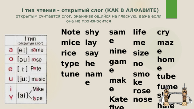   I тип чтения – открытый слог (КАК В АЛФАВИТЕ)  открытым считается слог, оканчивающийся на гласную, даже если она не произносится   Note mice shy lay same rice nine say type life he me tune game cry maze home tube make size name no Kate five fume sky smoke rose nose hale spine 