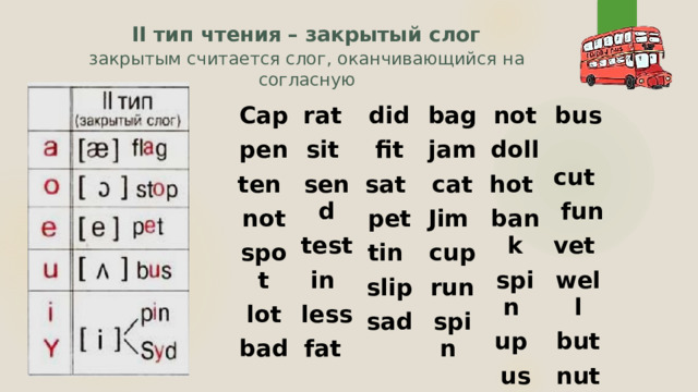   II тип чтения   – закрытый слог      закрытым считается слог, оканчивающийся на согласную   Cap pen rat sit did ten not send bag fit jam test sat spot not cat lot bus doll in pet Jim cut less bad tin hot  fun slip fat cup bank vet run spin sad spin well up but us nut 
