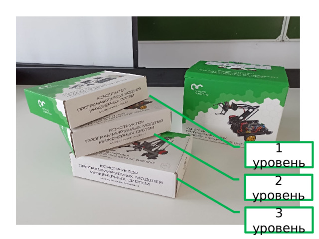 1 уровень 2 уровень 3 уровень 