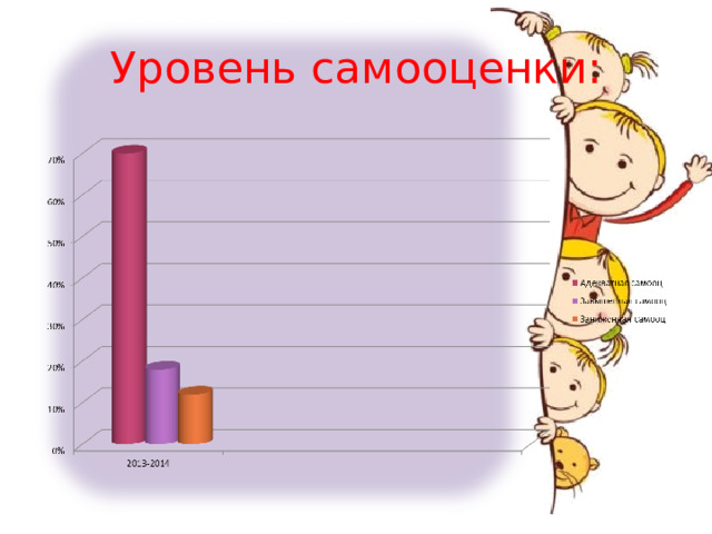 Уровень самооценки: 