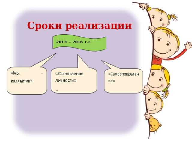 Сроки реализации 