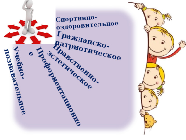 Спортивно-оздоровительное Гражданско-патриотическое Нравственно-эстетическое Профориентационное Учебно-познавательное 