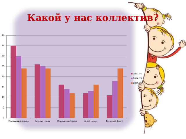 Какой у нас коллектив? 
