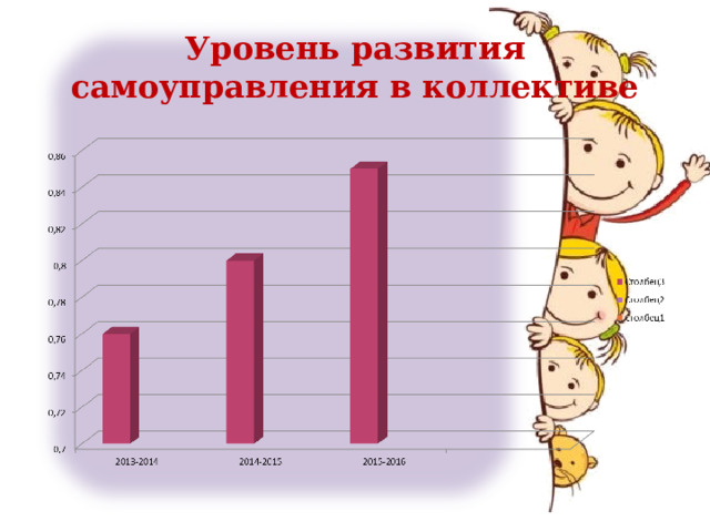 Уровень развития самоуправления в коллективе 