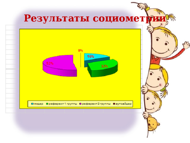 Результаты социометрии 