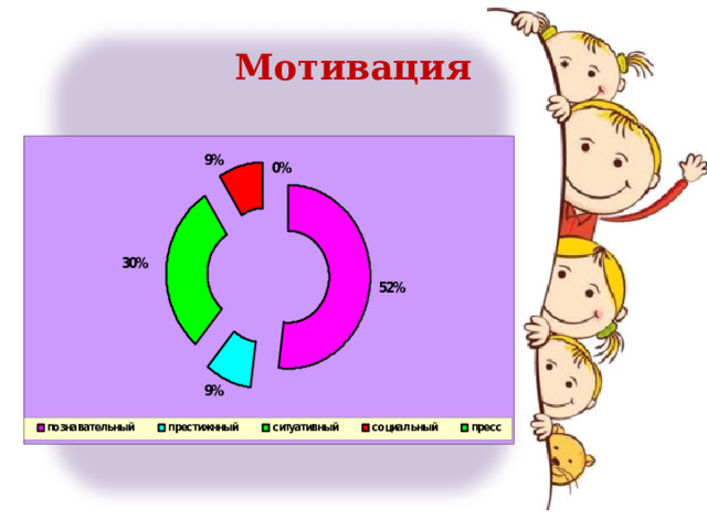 Мотивация 