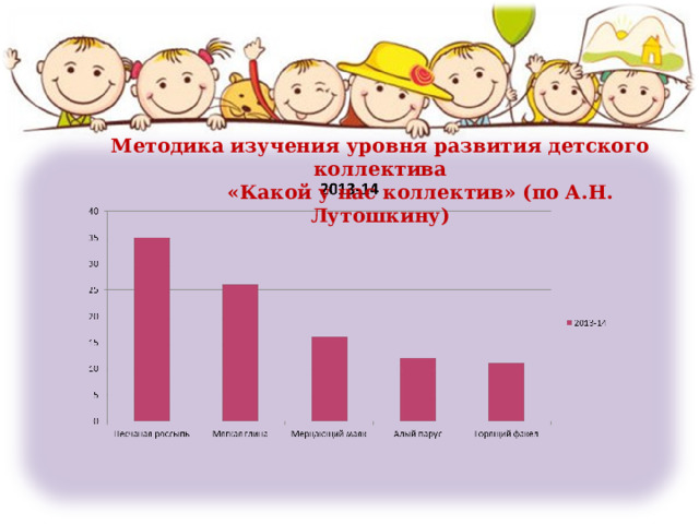 Методика изучения уровня развития детского коллектива  «Какой у нас коллектив» (по А.Н. Лутошкину) 