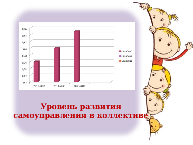 Уровень развития самоуправления в коллективе 