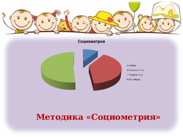  Методика «Социометрия» 