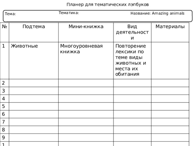 Планер для тематических лэпбуков Тематика: Название: Amazing animals Тема: № 1 Подтема 2 Животные Мини-книжка Вид деятельности Многоуровневая книжка 3 Материалы Повторение лексики по теме виды животных и места их обитания 4 5 6 7 8 9 10 