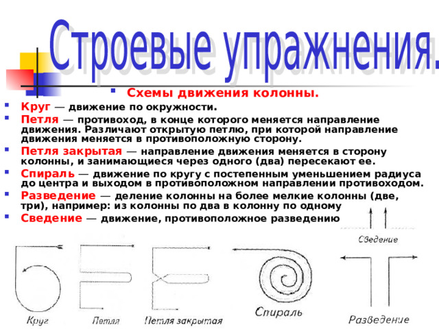 Схемы движения колонны. Круг — движение по окружности . Петля  — противоход, в конце которого меняется направление движения. Различают открытую петлю, при которой направление движения меняется в противоположную сторону. Петля закрытая  — направление движения меняется в сторону колонны, и занимающиеся через одного (два) пересекают ее. Спираль  — движение по кругу с постепенным уменьшением радиуса до центра и выходом в противоположном направлении противоходом. Разведение — деление колонны на более мелкие колонны (две, три), например: из колонны по два в колонну по одному. Сведение  — движение, противоположное разведению  