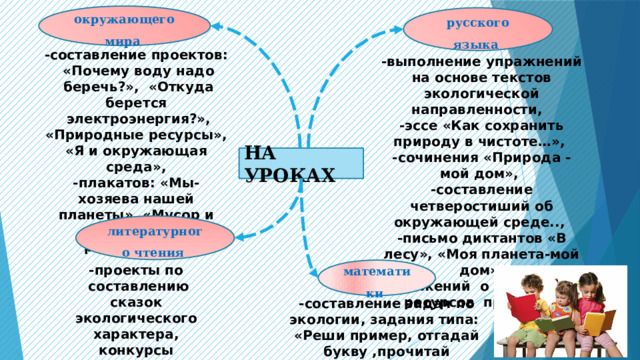 окружающего мира русского языка -составление проектов:  «Почему воду надо  беречь?», «Откуда берется  электроэнергия?», «Природные ресурсы», «Я и окружающая среда», -плакатов: «Мы- хозяева нашей планеты», «Мусор и отходы: в чем разница?»…). -выполнение упражнений на основе текстов экологической направленности, -эссе «Как сохранить природу в чистоте…», -сочинения «Природа - мой дом», -составление четверостиший об окружающей среде.., -письмо диктантов «В лесу», «Моя планета-мой дом», -изложений о сохранении ресурсов природы) НА УРОКАХ литературного чтения -проекты по  составлению сказок экологического характера, конкурсы  чтецов стихотворений о природе…) математики -составление задач по экологии, задания типа: «Реши пример, отгадай букву ,прочитай пословицу…»)   -   