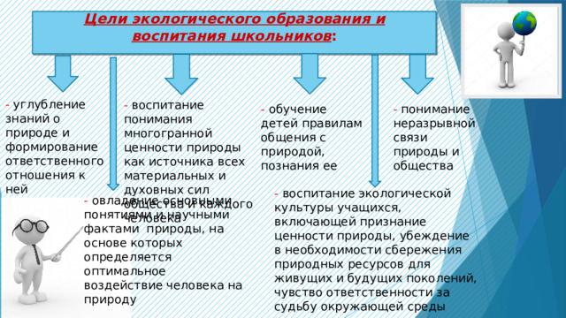 Цели экологического образования и воспитания школьников :   - углубление знаний о природе и формирование ответственного отношения к ней   - воспитание понимания многогранной ценности природы как источника всех материальных и духовных сил общества и каждого человека - обучение детей правилам общения с природой, познания ее - понимание неразрывной связи природы и общества - воспитание экологической культуры учащихся, включающей признание ценности природы, убеждение в необходимости сбережения природных ресурсов для живущих и будущих поколений, чувство ответственности за судьбу окружающей среды - овладение основными понятиями и научными фактами  природы, на основе которых определяется оптимальное воздействие человека на природу 