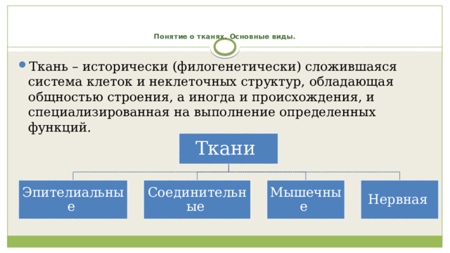   Понятие о тканях. Основные виды.   Ткань – исторически (филогенетически) сложившаяся система клеток и неклеточных структур, обладающая общностью строения, а иногда и происхождения, и специализированная на выполнение определенных функций. Ткани Эпителиальные  Соединительные  Мышечные  Нервная  