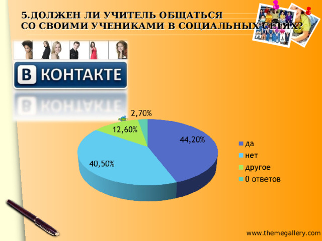 5.ДОЛЖЕН ЛИ УЧИТЕЛЬ ОБЩАТЬСЯ  СО СВОИМИ УЧЕНИКАМИ В СОЦИАЛЬНЫХ СЕТЯХ?  