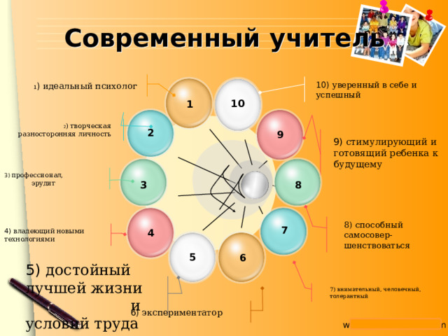 Современный учитель 1 )  идеальный психолог 10) уверенный в себе и успешный 10 1 2 ) творческая разносторонняя личность 2 9 9) стимулирующий и готовящий ребенка к будущему 3 ) профессионал,  эрудит 3 8 8) способный самосовер-шенствоваться 7 4 4)  владеющий новыми технологиями 5 6 5)  достойный лучшей жизни  и условий труда 7) внимательный, человечный,  толерантный 6)  экспериментатор 